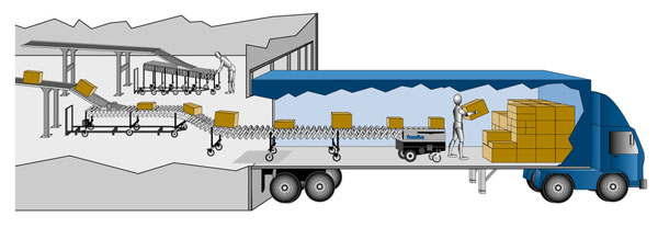 Akordiyon Konveyör,Akordeon Konveyör,Esnek Konveyör,Flexible Conveyor